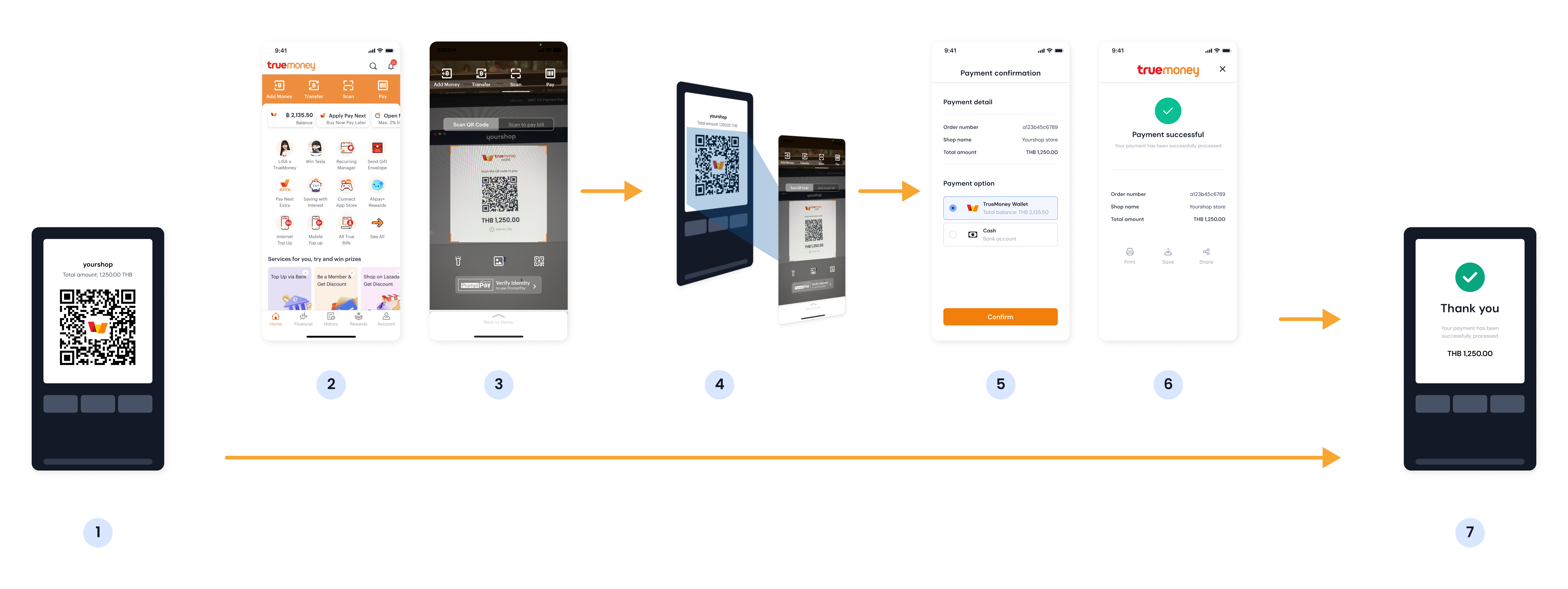 TrueMoney QR Payment Flow